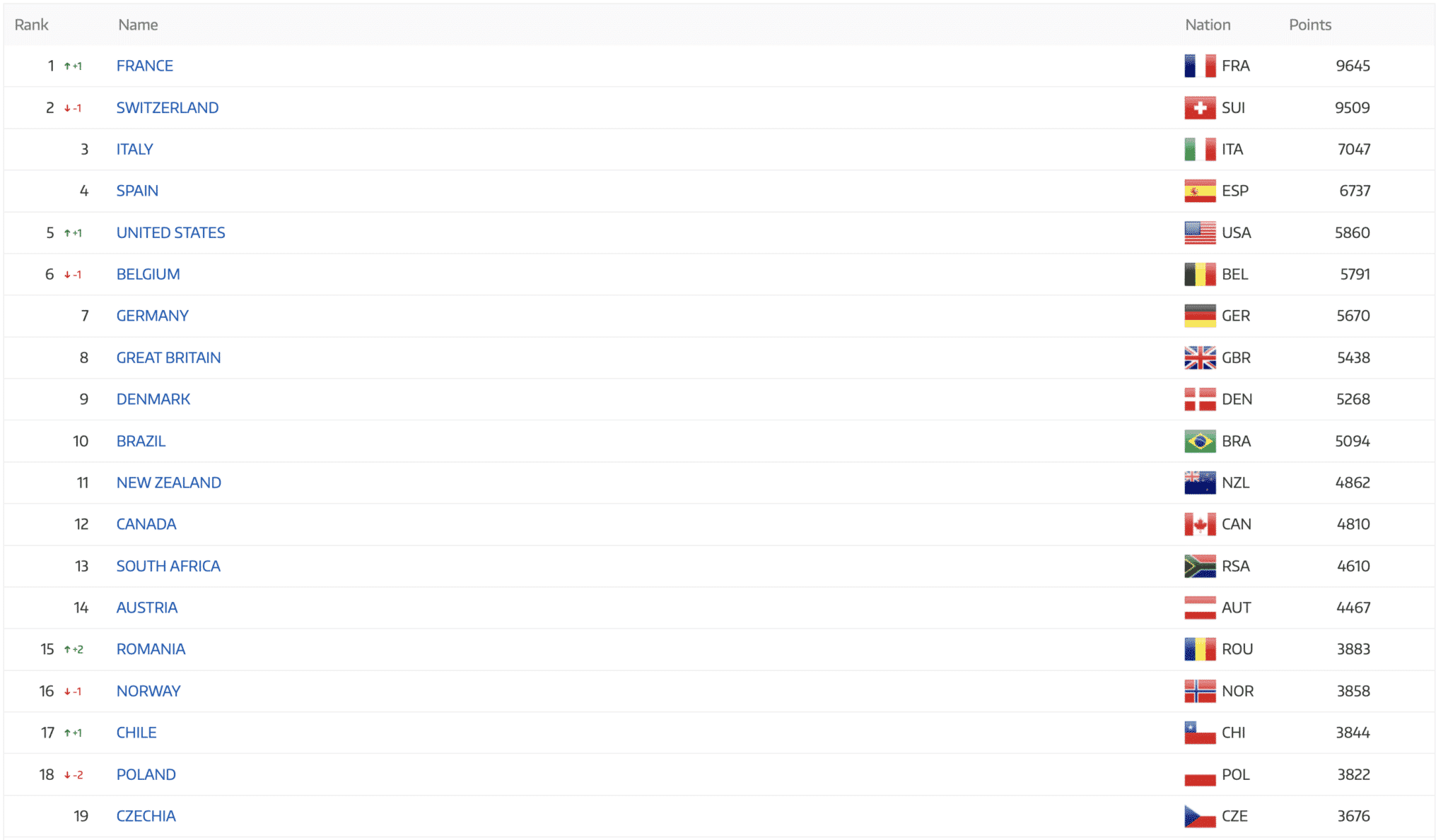 https://www.vojomag.com/app/uploads/2024/04/MTB Olympic Qualification Men Ranking 2048x1189.png