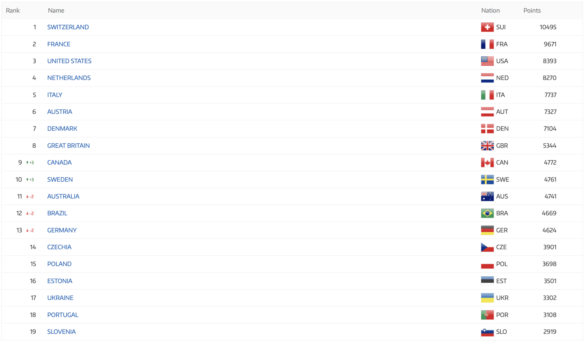 https://www.vojomag.com/app/uploads/2024/04/MTB Olympic Qualification Men Ranking 2048x1189.png