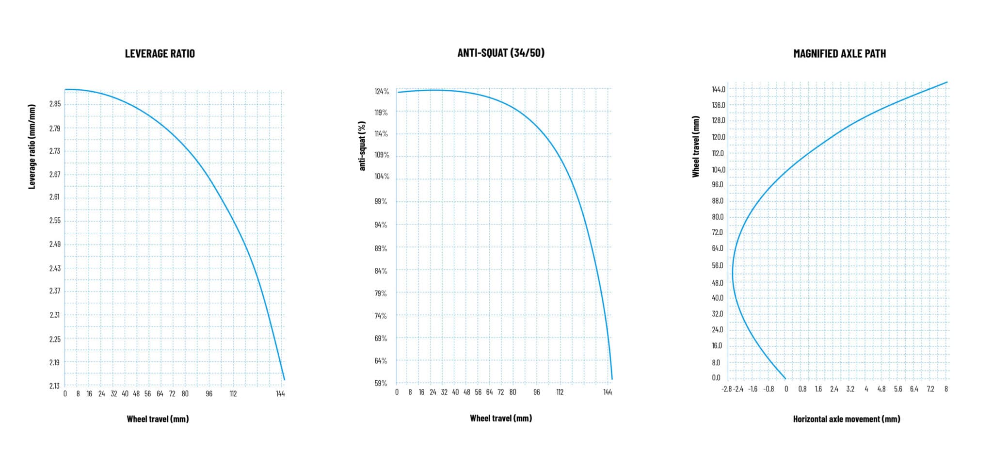 https://www.vojomag.com/app/uploads/2024/04/Sresh CF Kinematics 2 2048x934.jpg