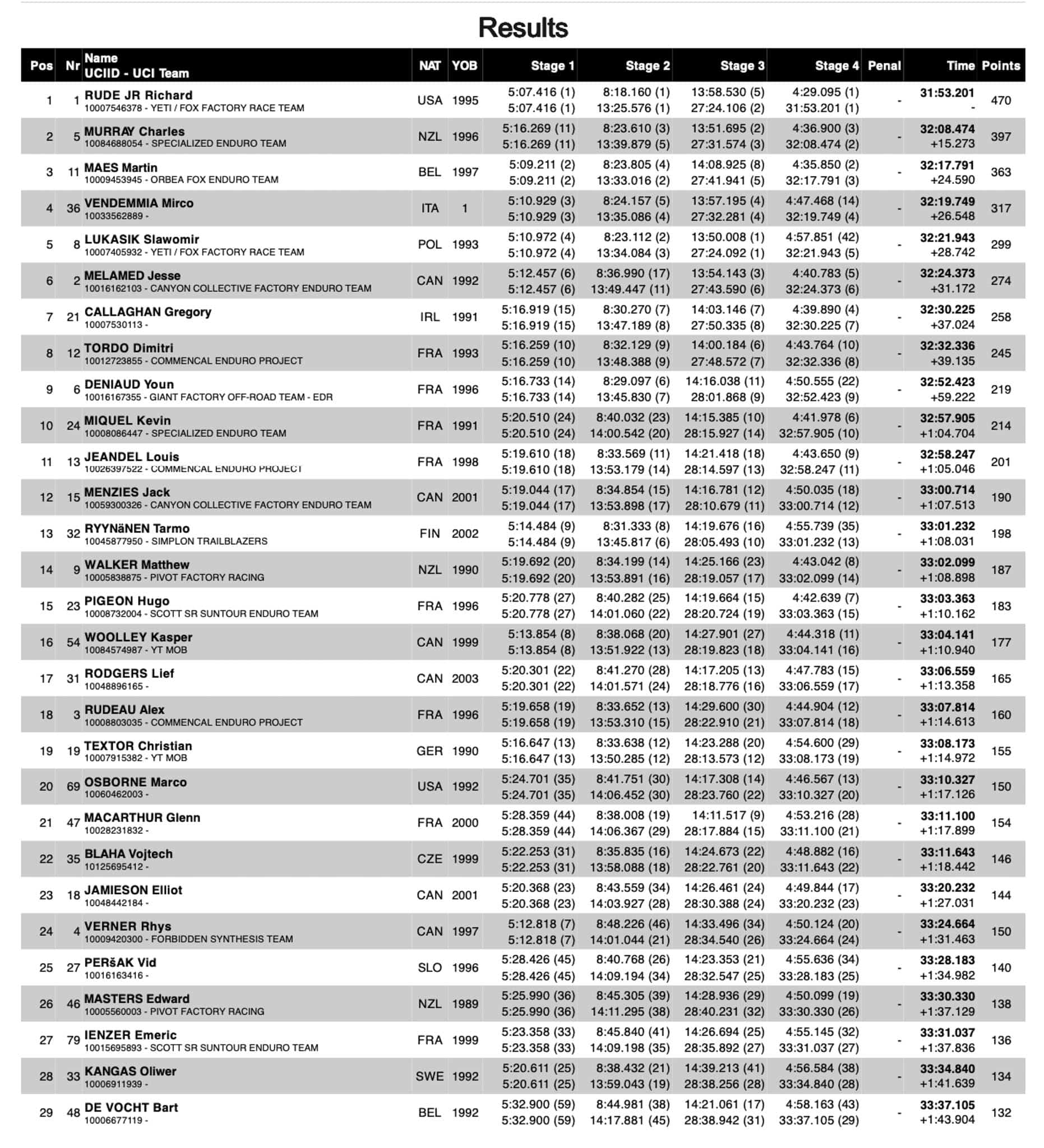 https://www.vojomag.com/app/uploads/2024/05/course vtt enduro edr finale ligure dimanche 2024 vojo paul humbert 105.jpg