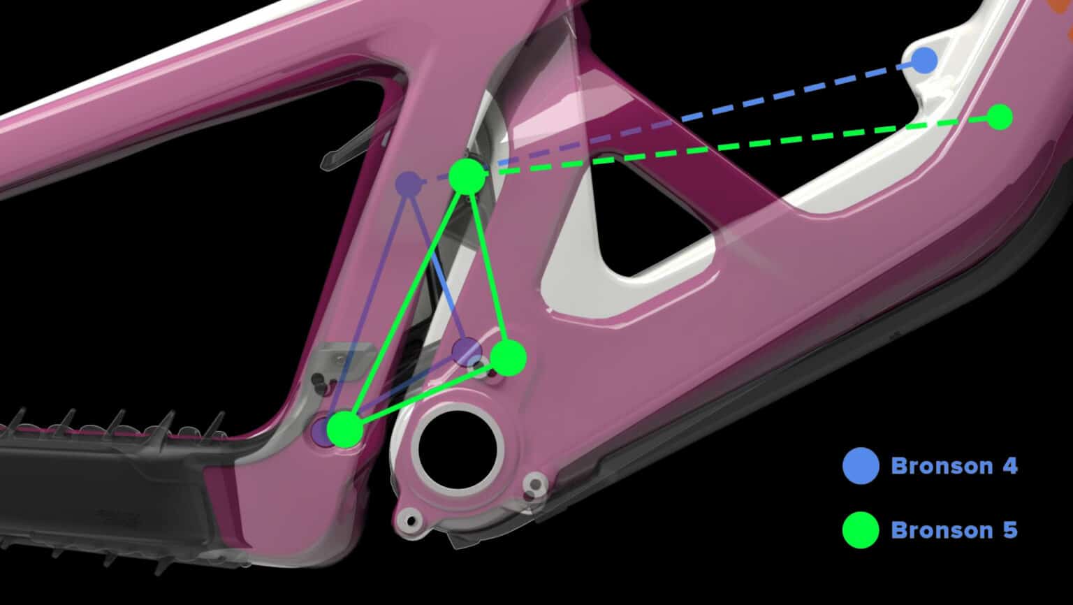 Test nouveauté Santa Cruz Bronson 5 trouver l'équilibre ⋆ Vojo