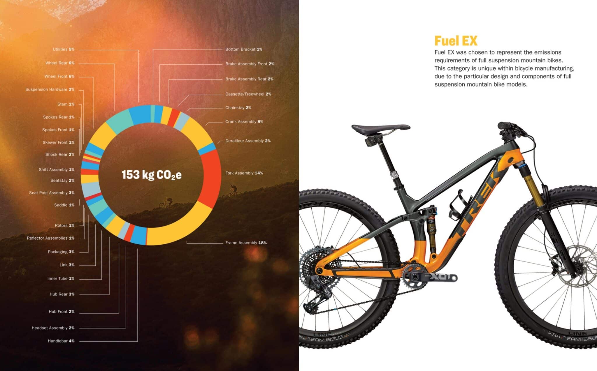https://www.vojomag.com/app/uploads/2025/03/Trek SR 2024 9 2048x1274.jpg