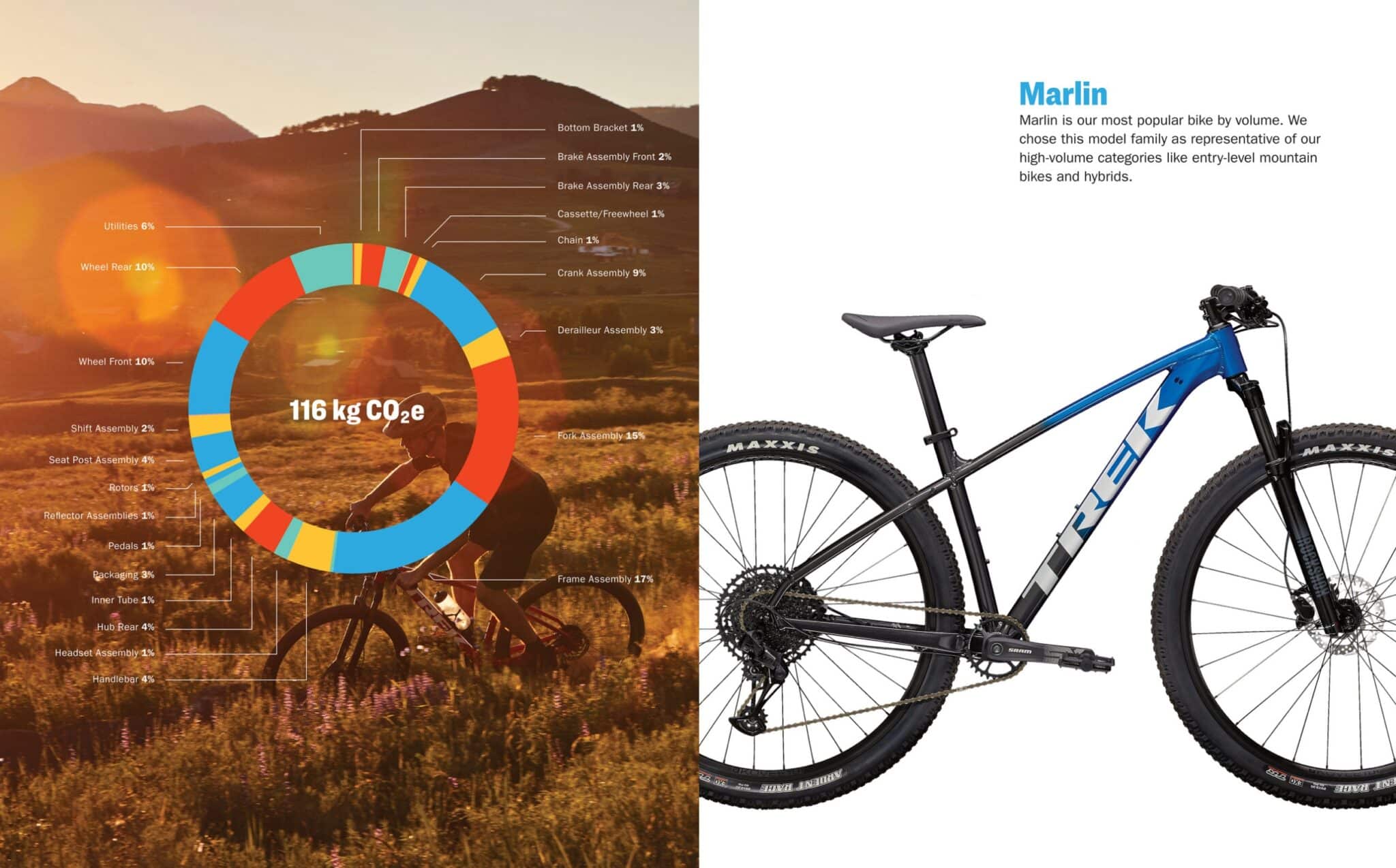 https://www.vojomag.com/app/uploads/2025/03/Trek SR 2024 9 2048x1274.jpg