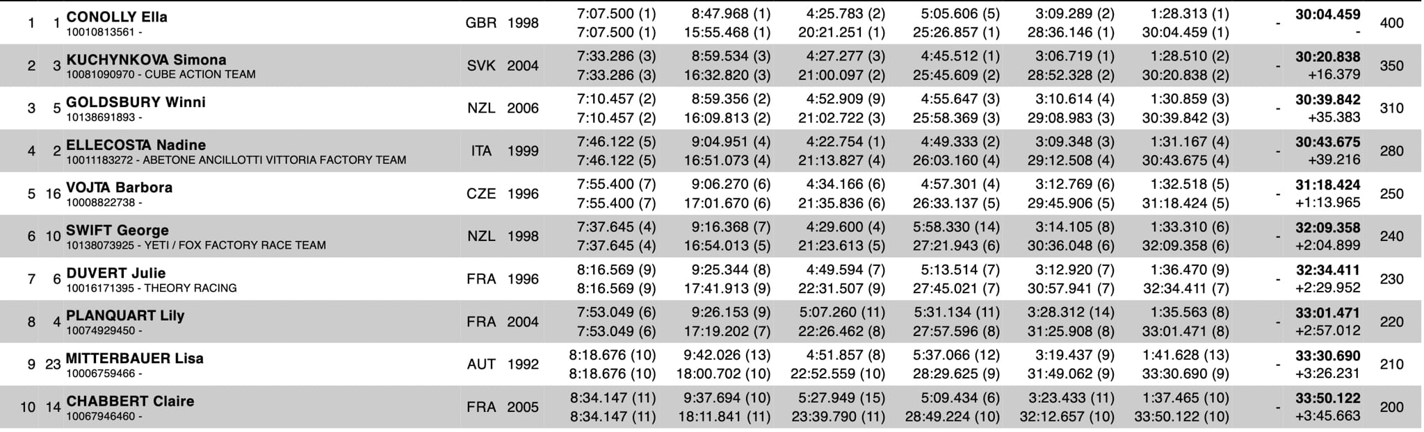 https://www.vojomag.com/app/uploads/2025/06/finale dh leogang 2025 vojo paul humbert 2 1.jpg