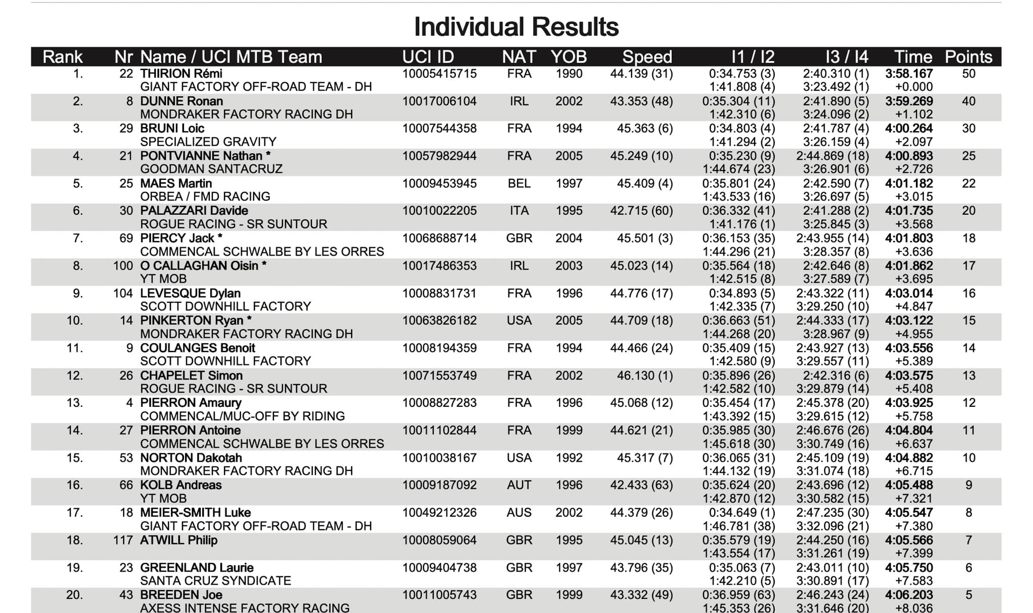 https://www.vojomag.com/app/uploads/2025/08/coupe monde les gets DH vtt 2025 vojo paul humbert 1.jpg
