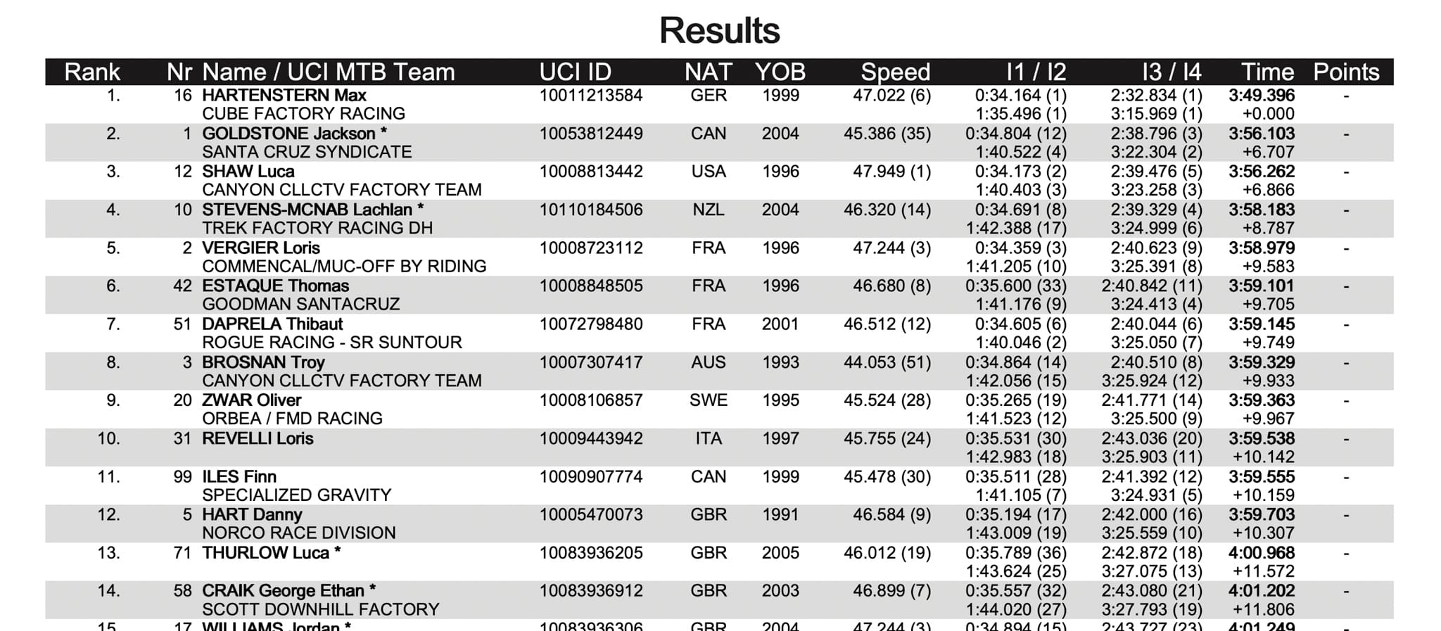 https://www.vojomag.com/app/uploads/2025/08/coupe monde les gets DH vtt 2025 vojo paul humbert 2 1.jpg