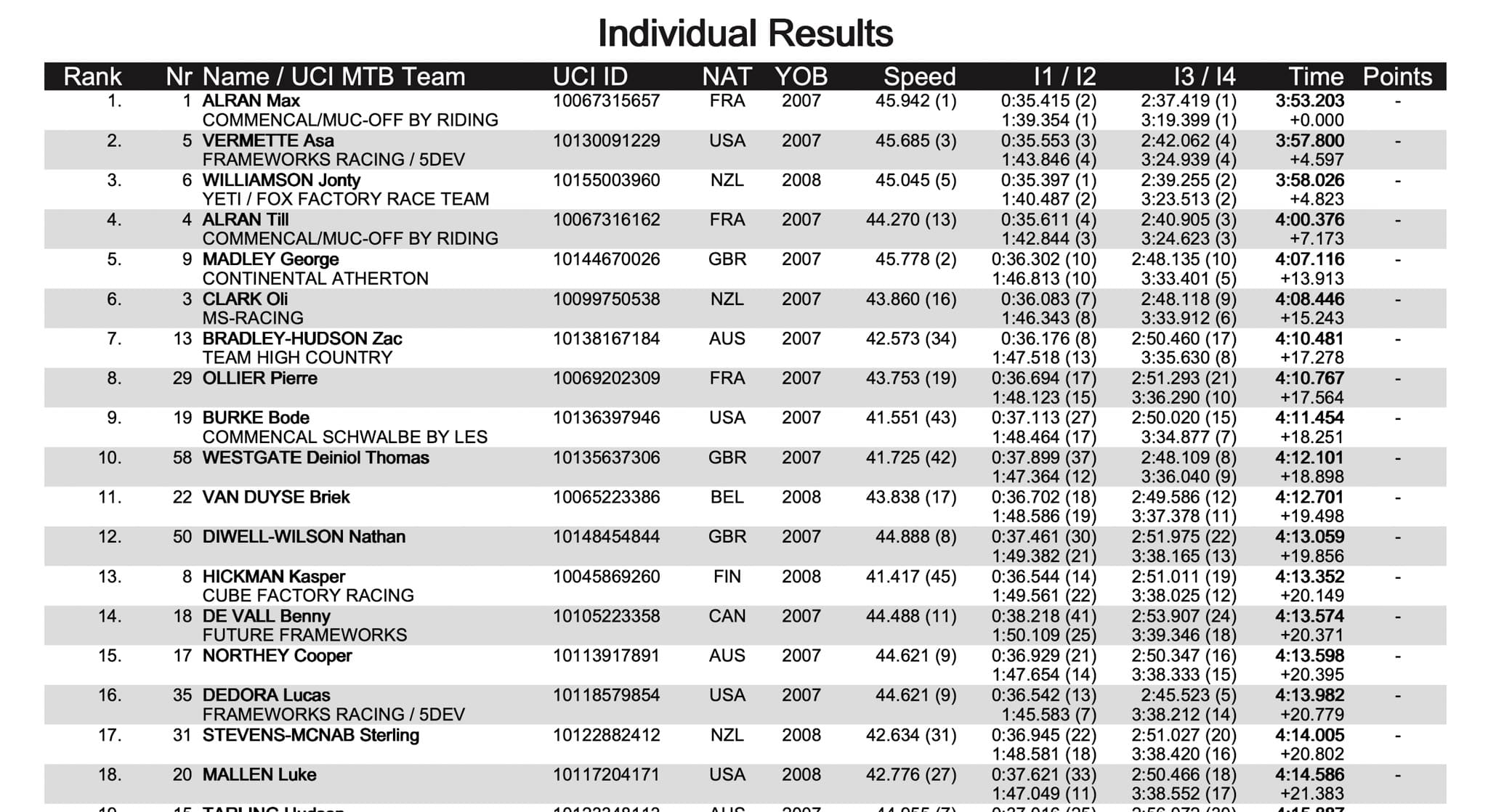 https://www.vojomag.com/app/uploads/2025/08/coupe monde les gets DH vtt 2025 vojo paul humbert 3 1.jpg