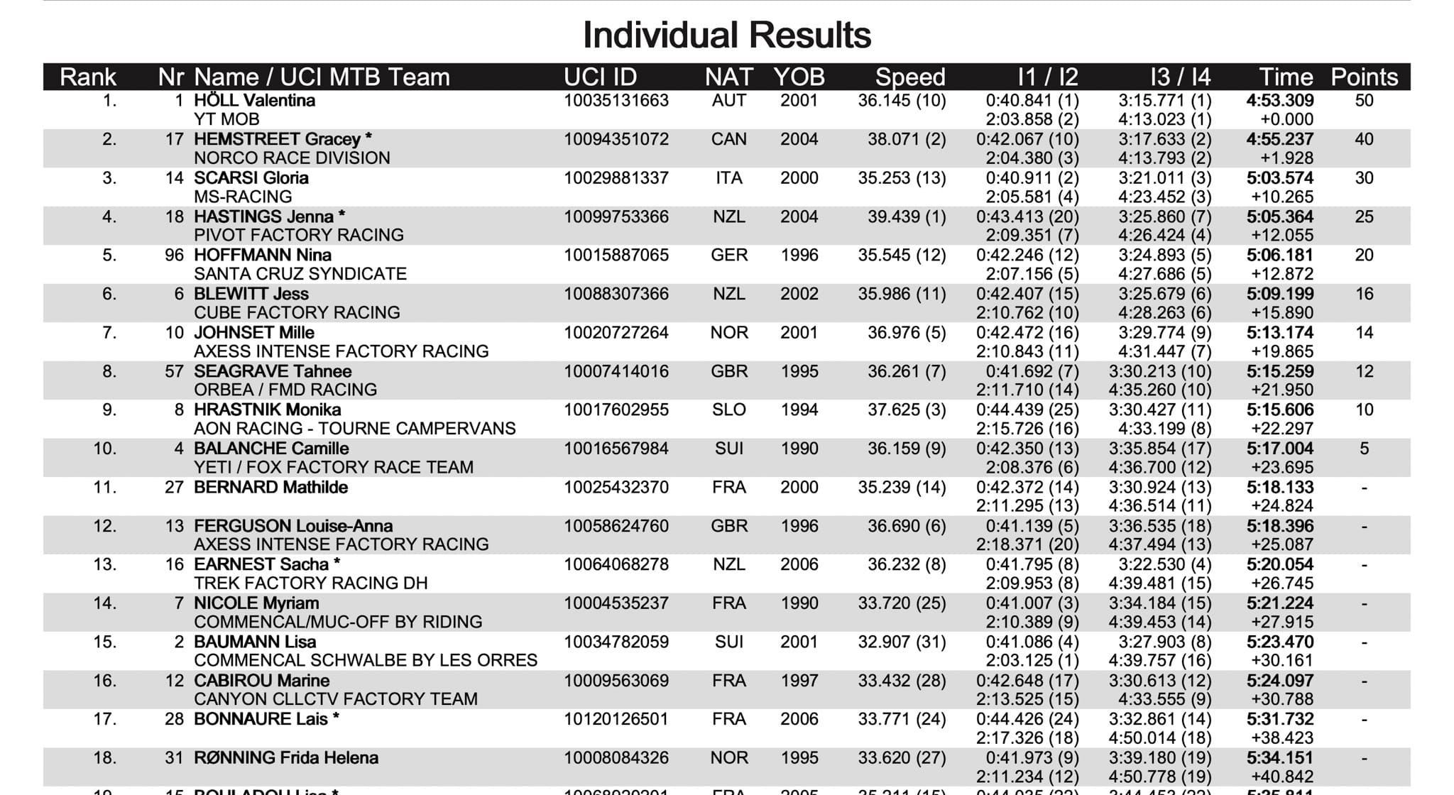 https://www.vojomag.com/app/uploads/2025/08/coupe monde les gets DH vtt 2025 vojo paul humbert 1.jpg