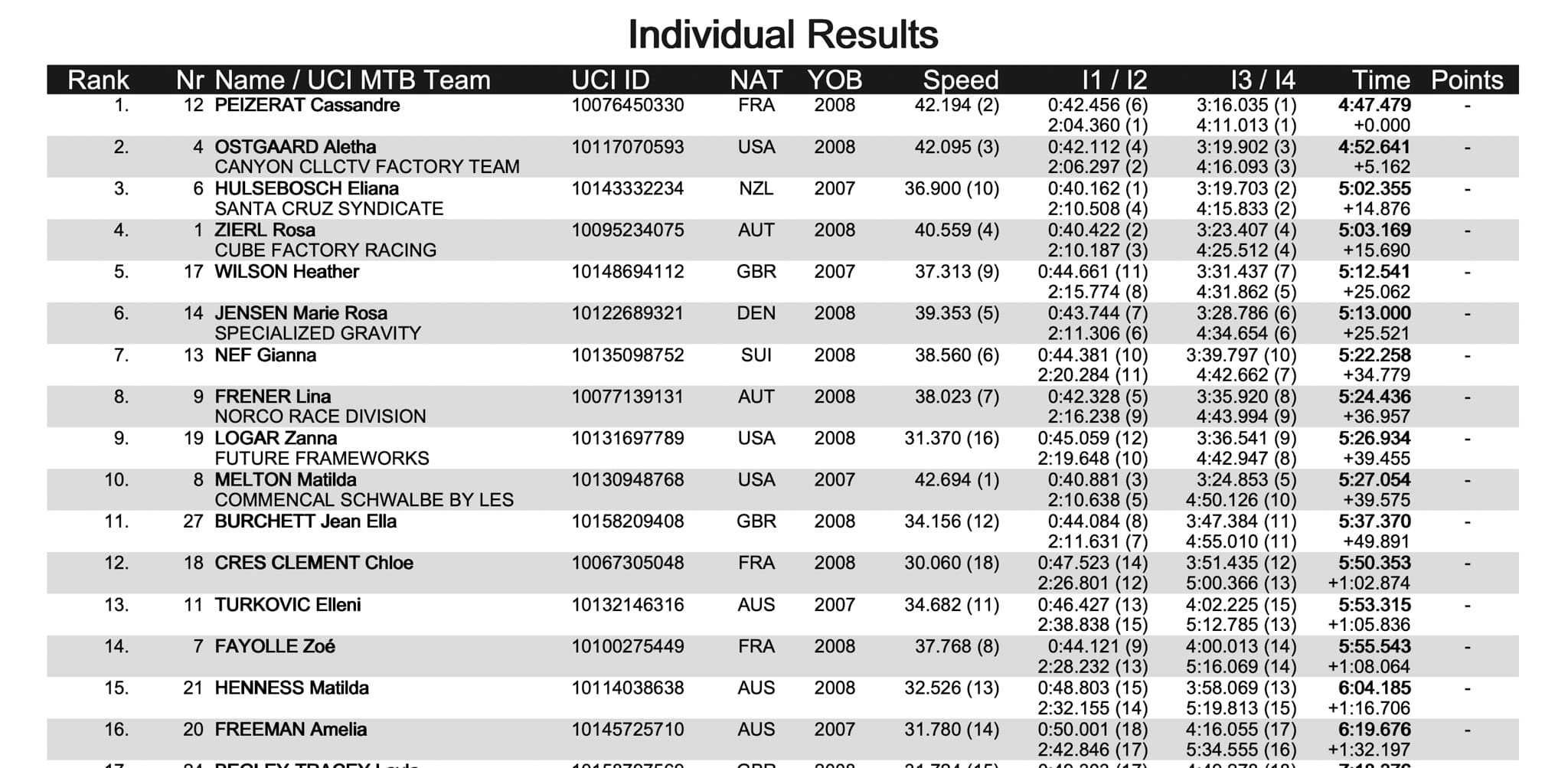 https://www.vojomag.com/app/uploads/2025/08/coupe monde les gets DH vtt 2025 vojo paul humbert 3 1.jpg