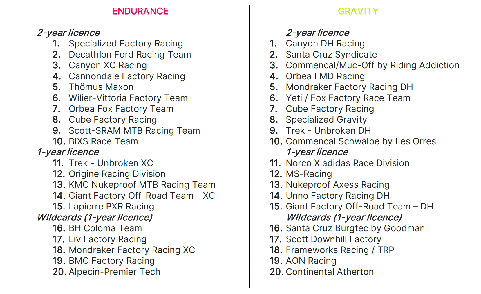 Mercato 2026 | Transferts en XC, DH, Enduro et Gravel