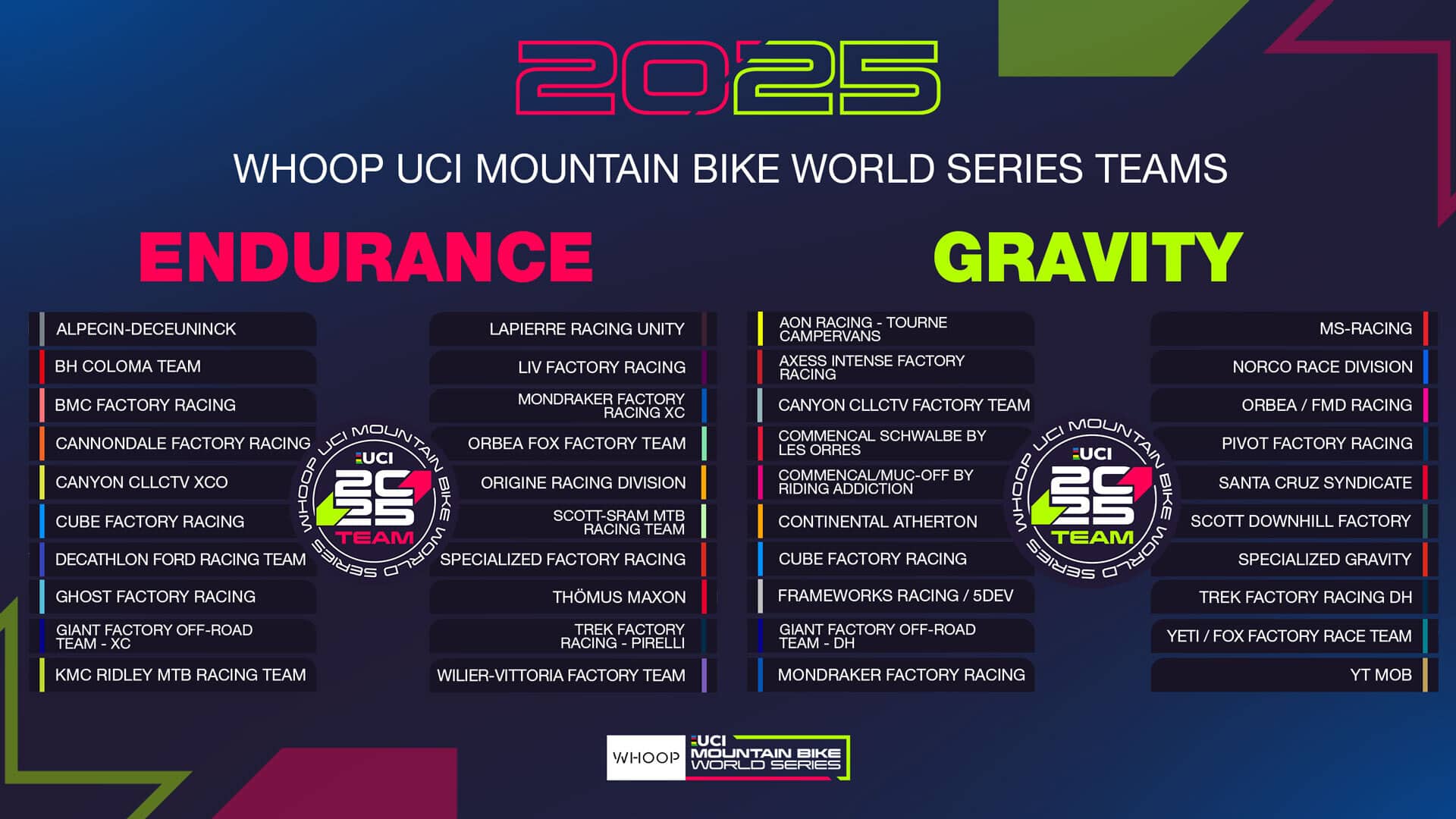 Mercato & teams 2026 | Transferts en XC, DH, Enduro et Gravel